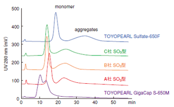 Sulfate650F_IgG